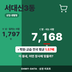 서대신3동 서대신3동_표지.png