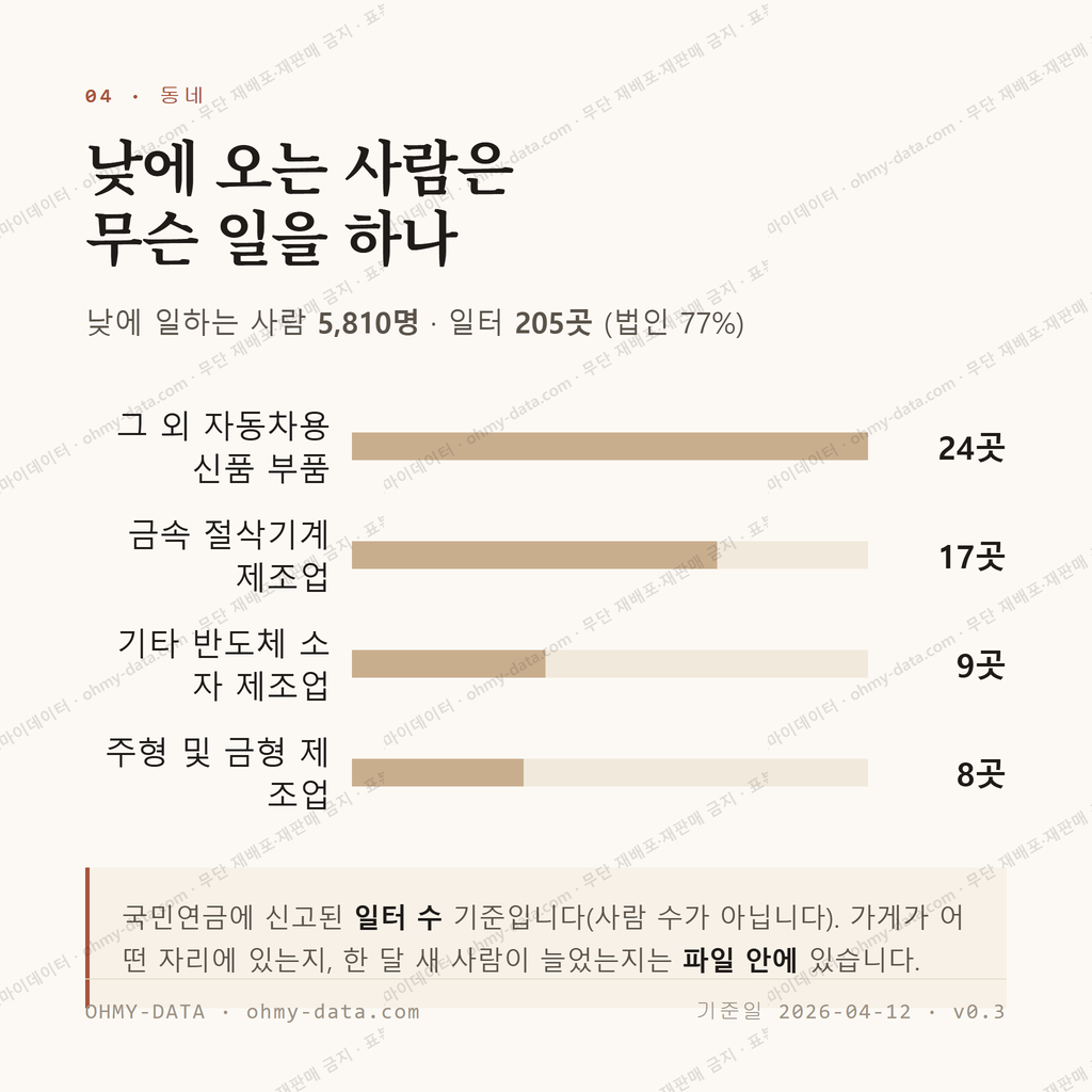 웅남동 맛보기 3