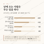 웅남동 맛보기 3