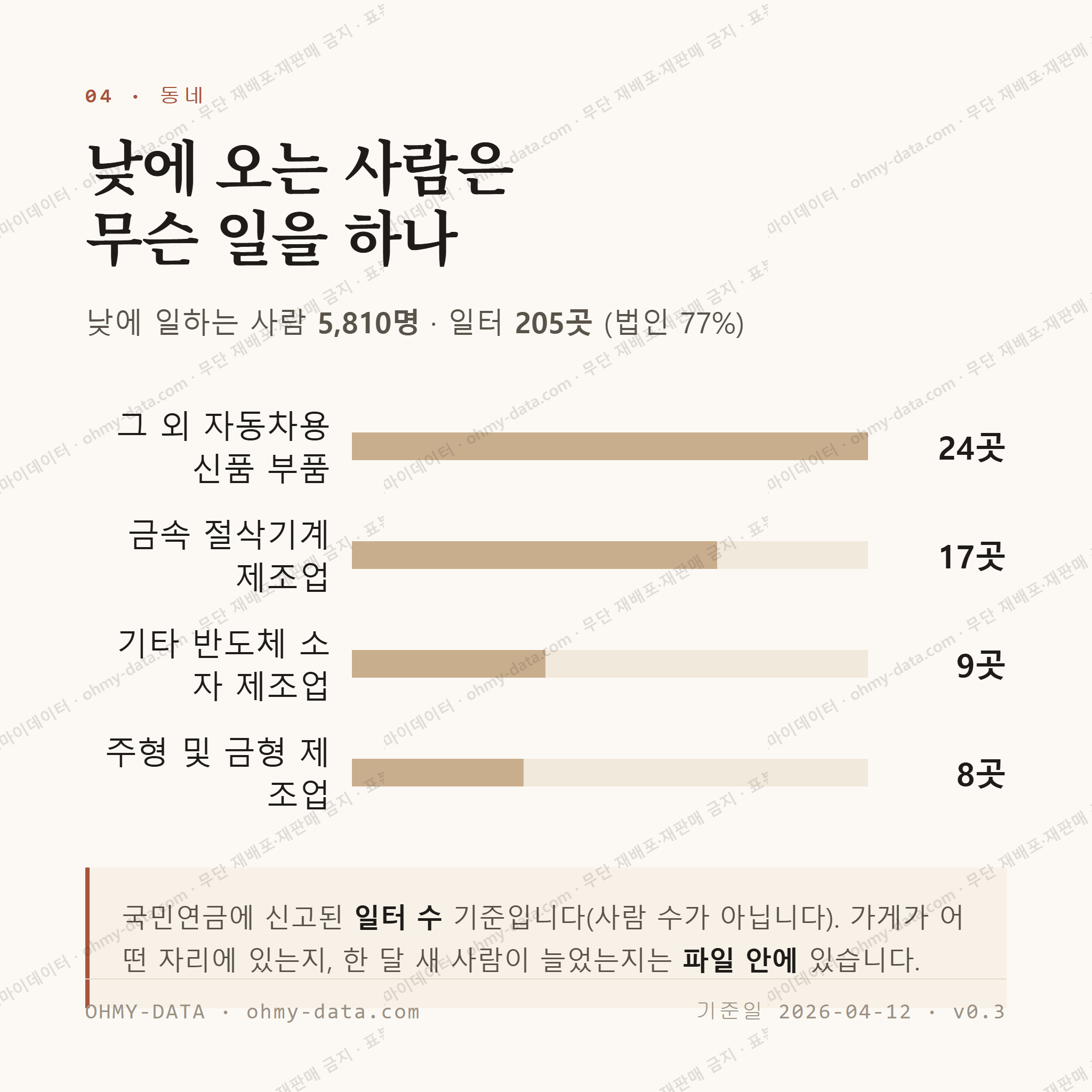 웅남동 맛보기 3