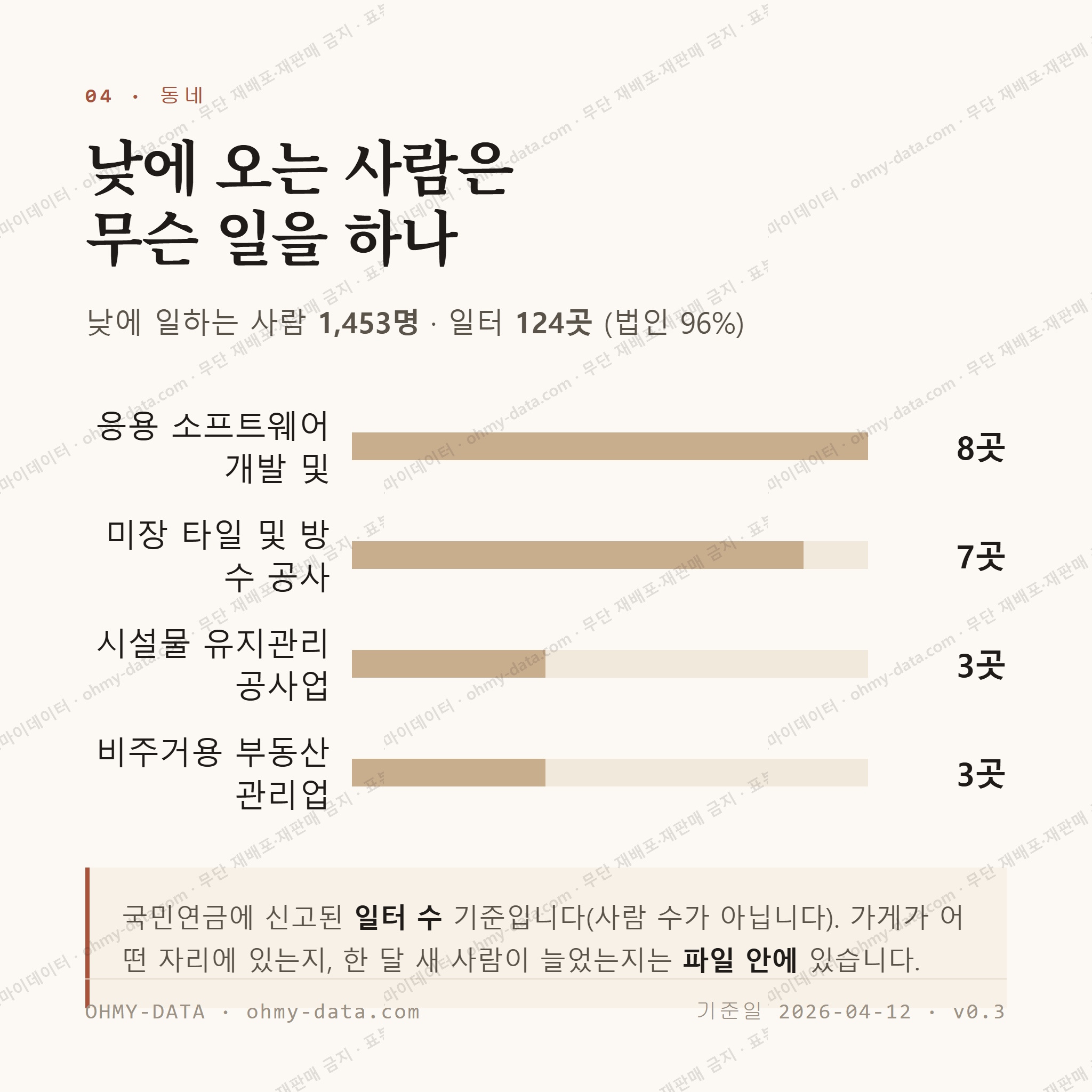 노은동 맛보기 3
