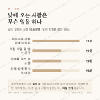 대연동 맛보기 3