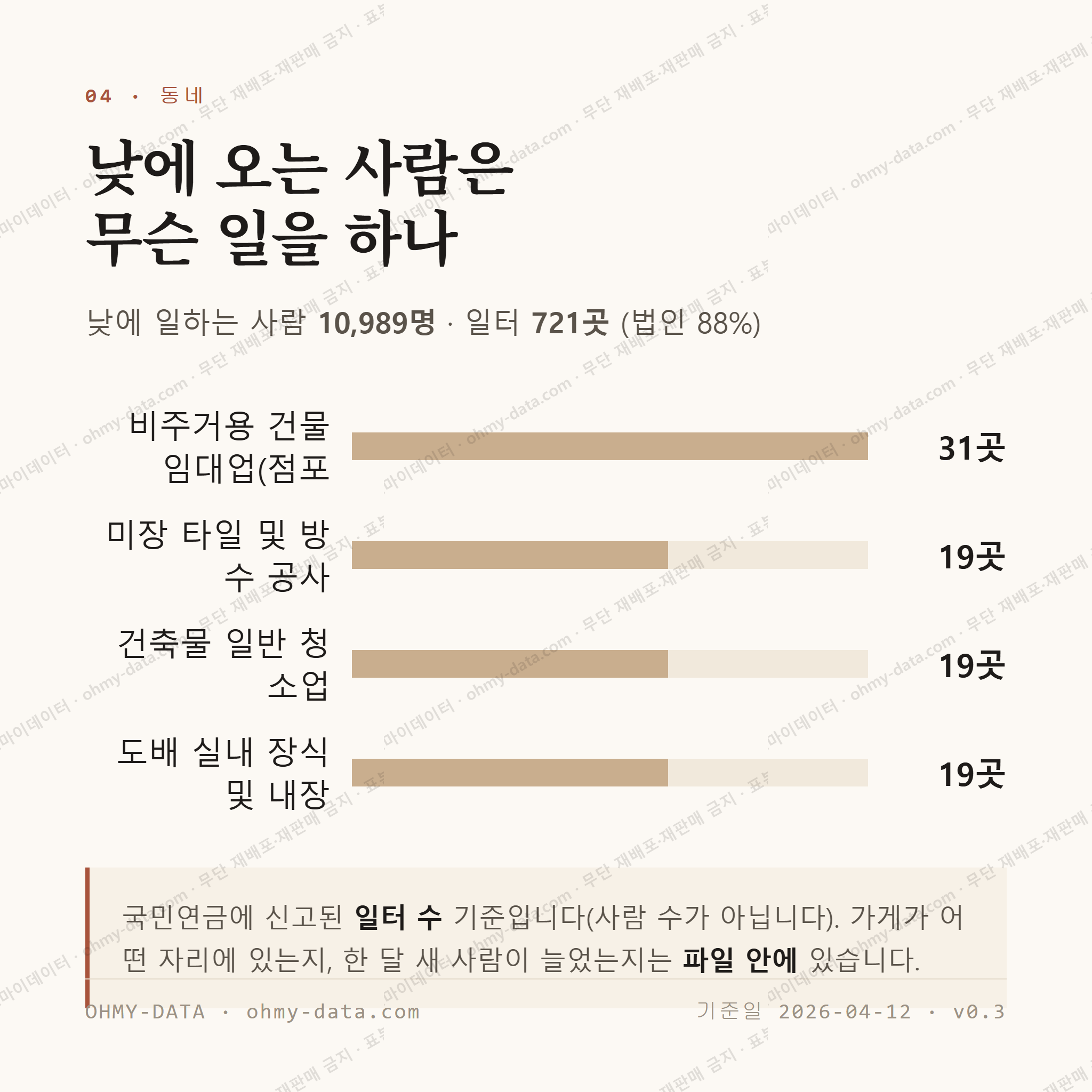 대연동 맛보기 3