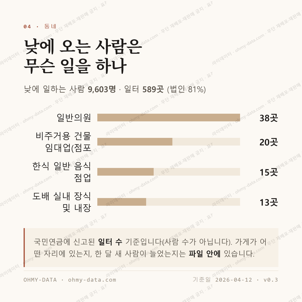 의정부동 맛보기 3