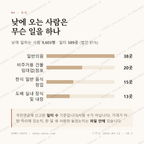 의정부동 맛보기 3