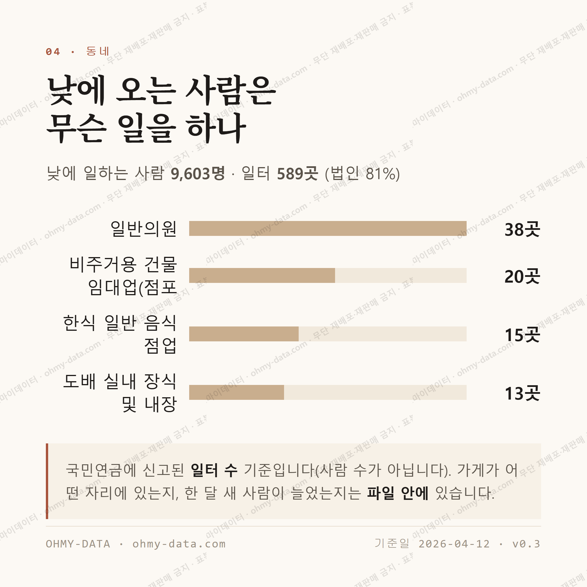 의정부동 맛보기 3