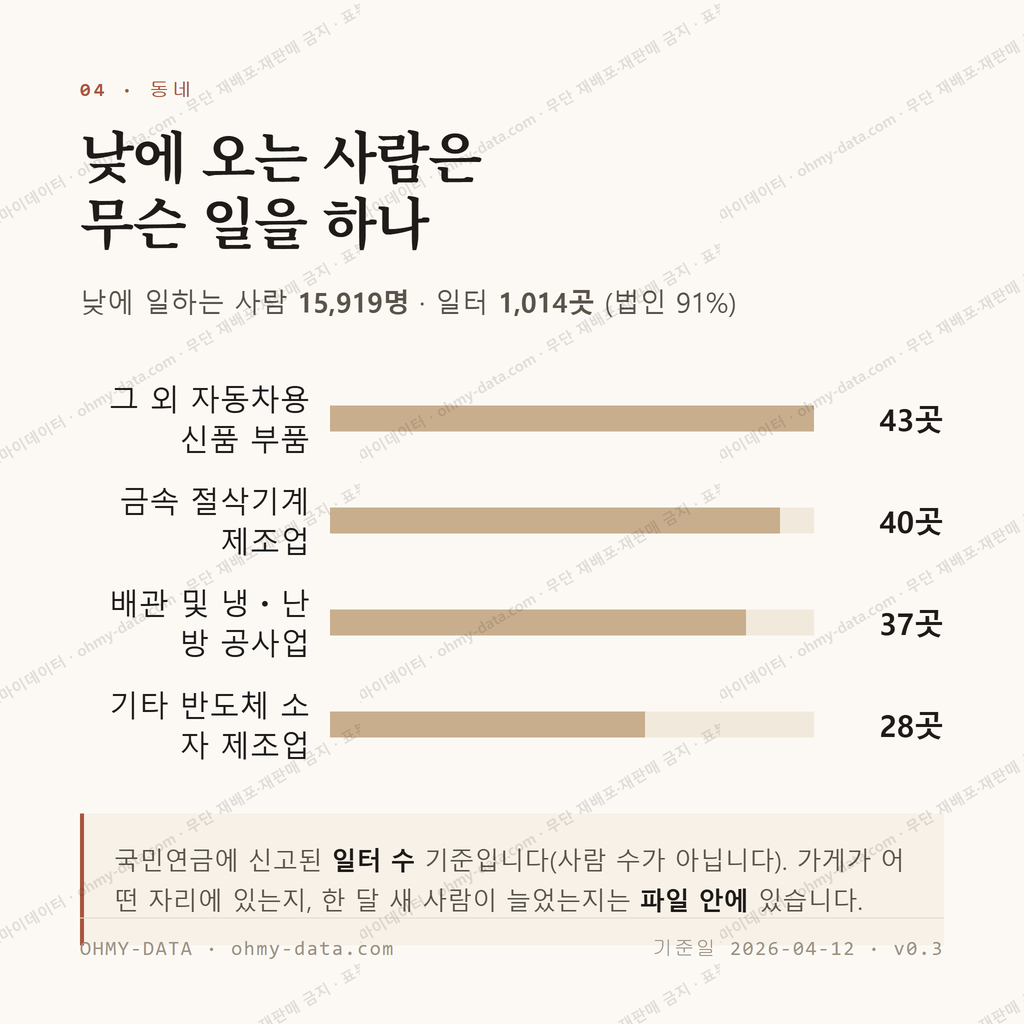 팔용동 맛보기 3