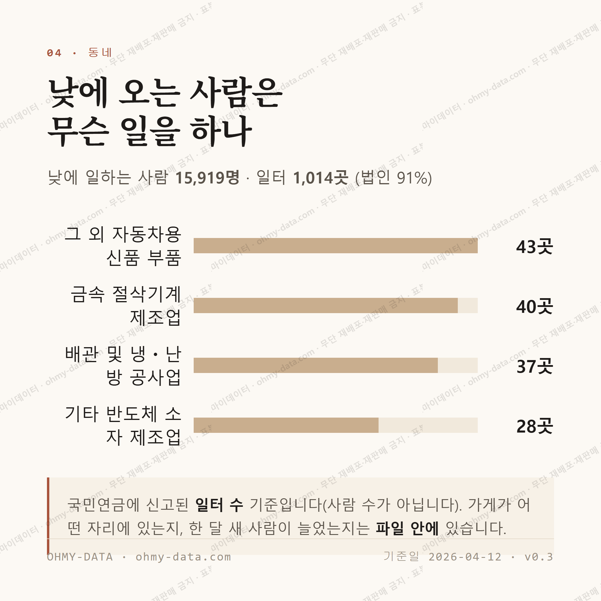 팔용동 맛보기 3