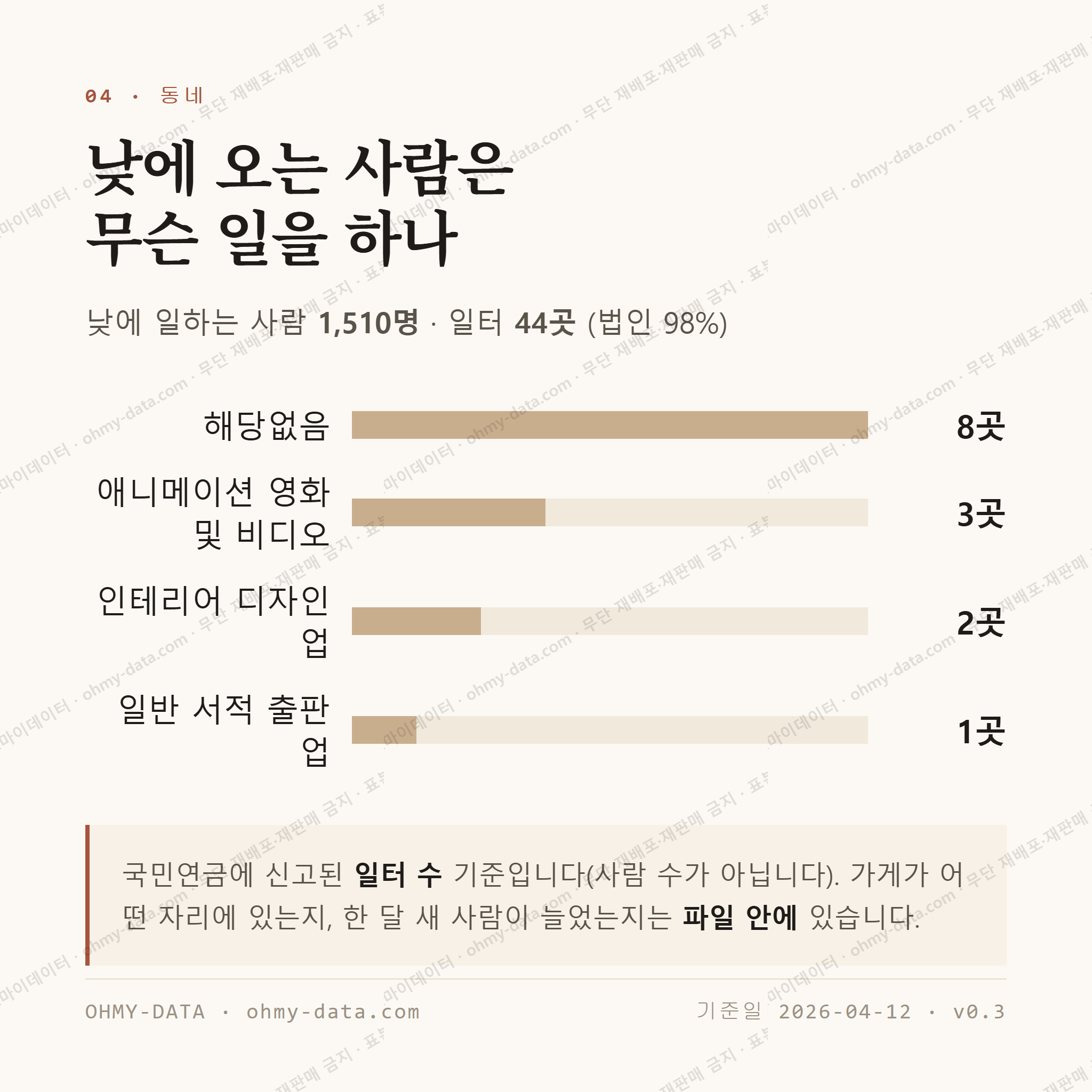 양림동 맛보기 3