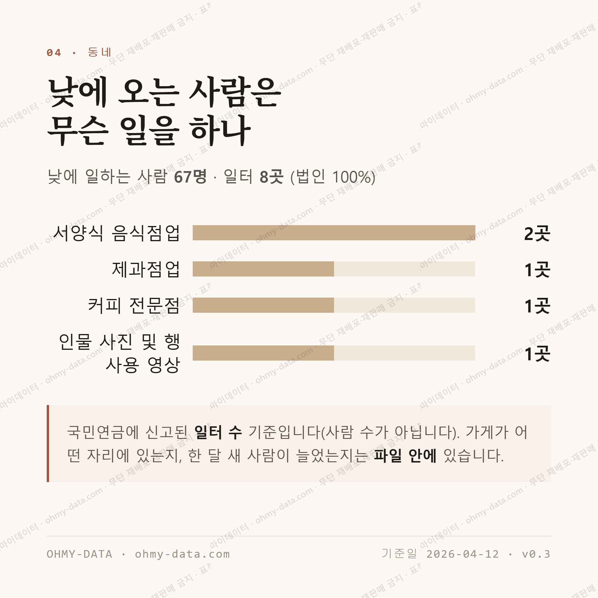장안동 맛보기 3