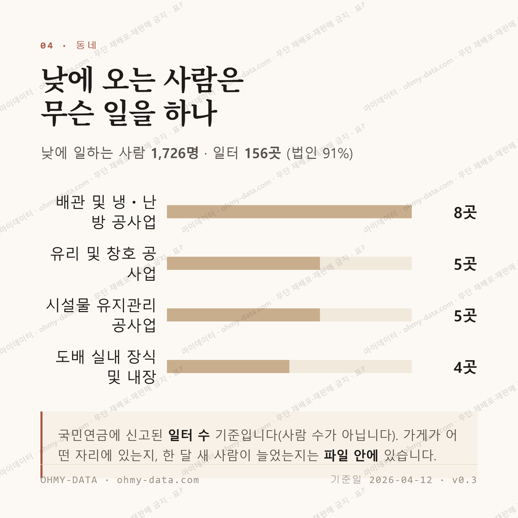 동읍 맛보기 3