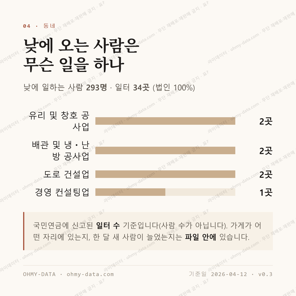 주천면 맛보기 3