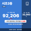 서초3동 서초3동_표지.png