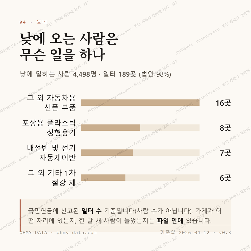 월전동 맛보기 3
