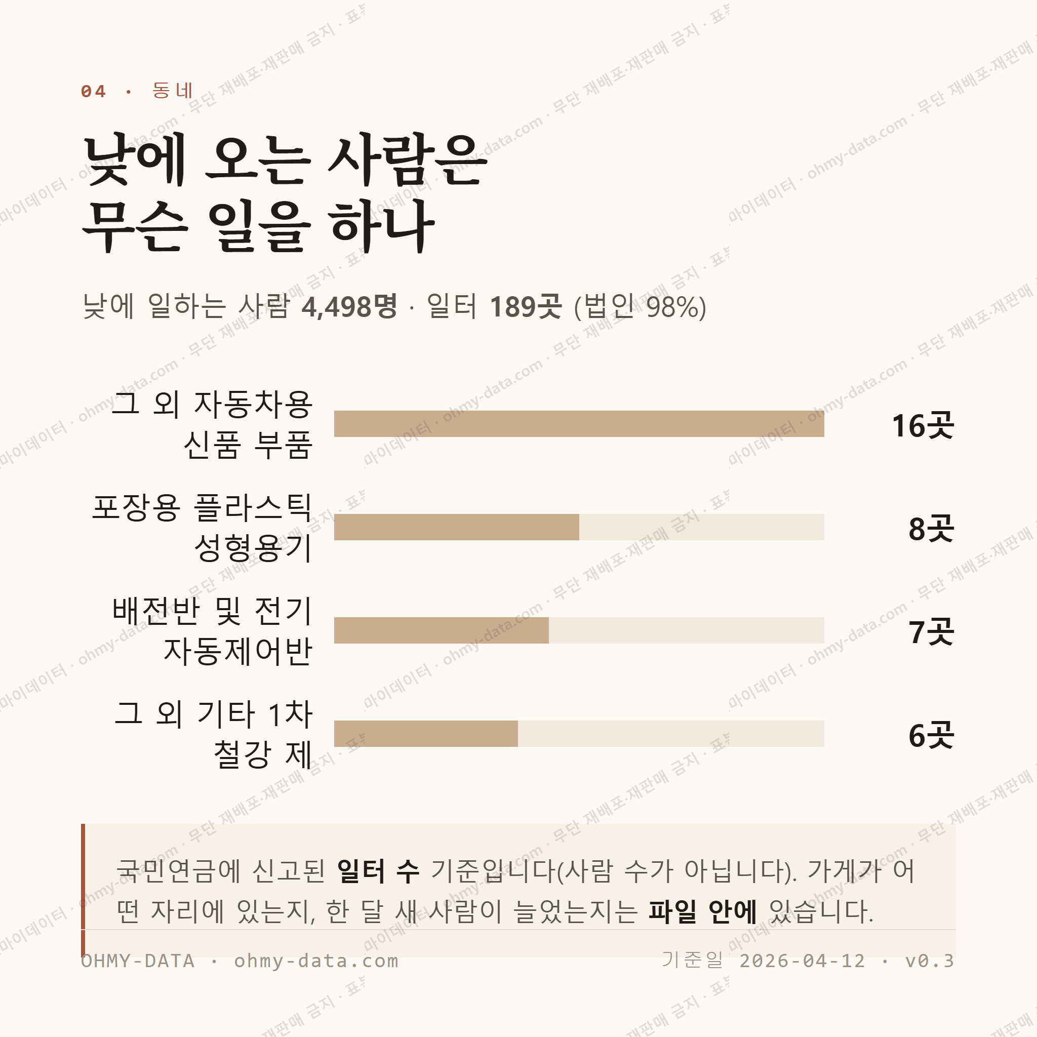 월전동 맛보기 3