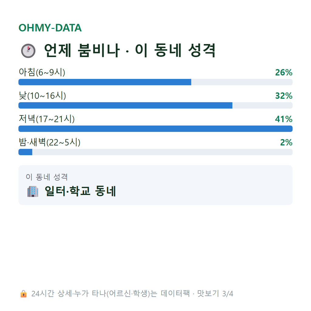 자운동 맛보기