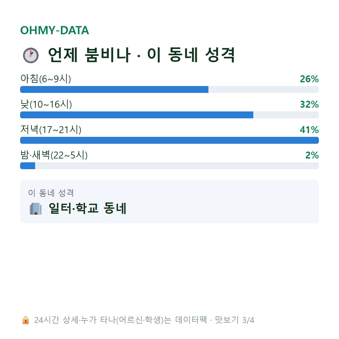 자운동 맛보기