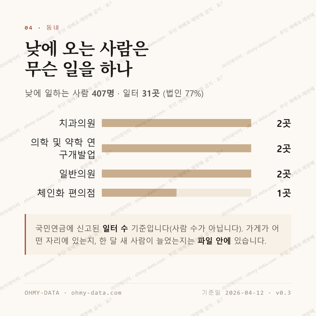조양동 맛보기 3