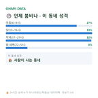 장곡동 맛보기