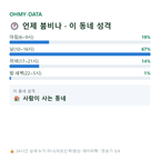 진인동 맛보기