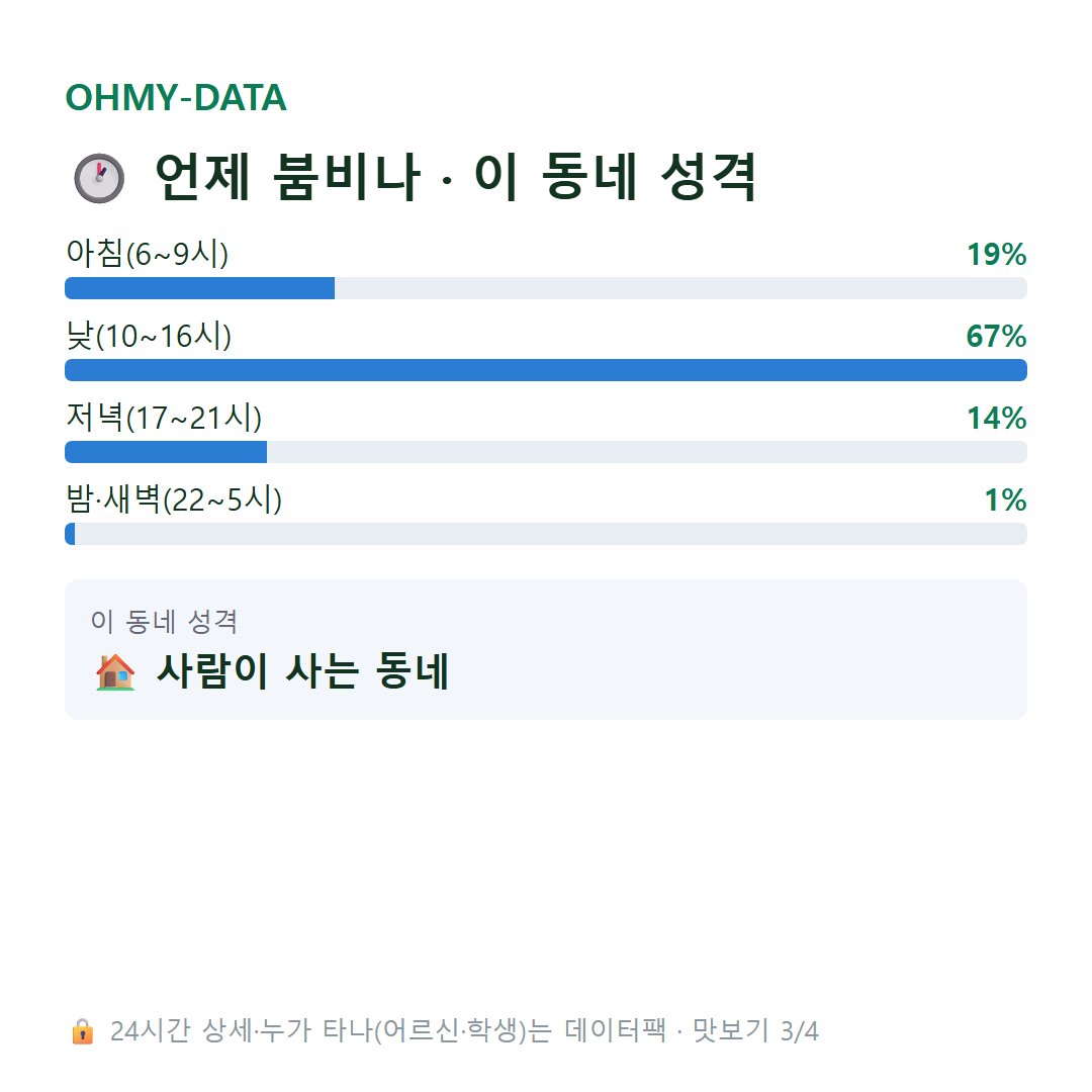 진인동 맛보기