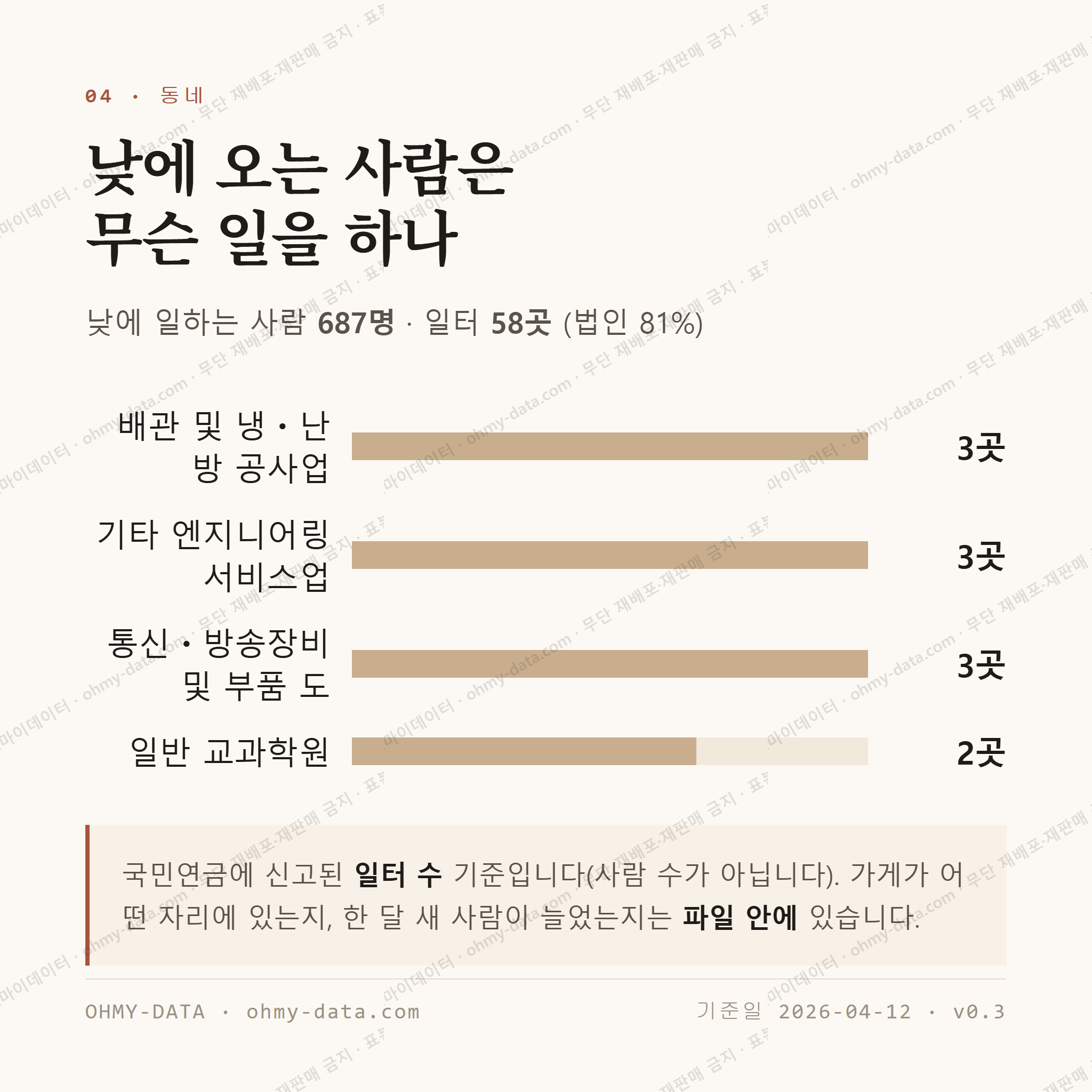 대방동 맛보기 3