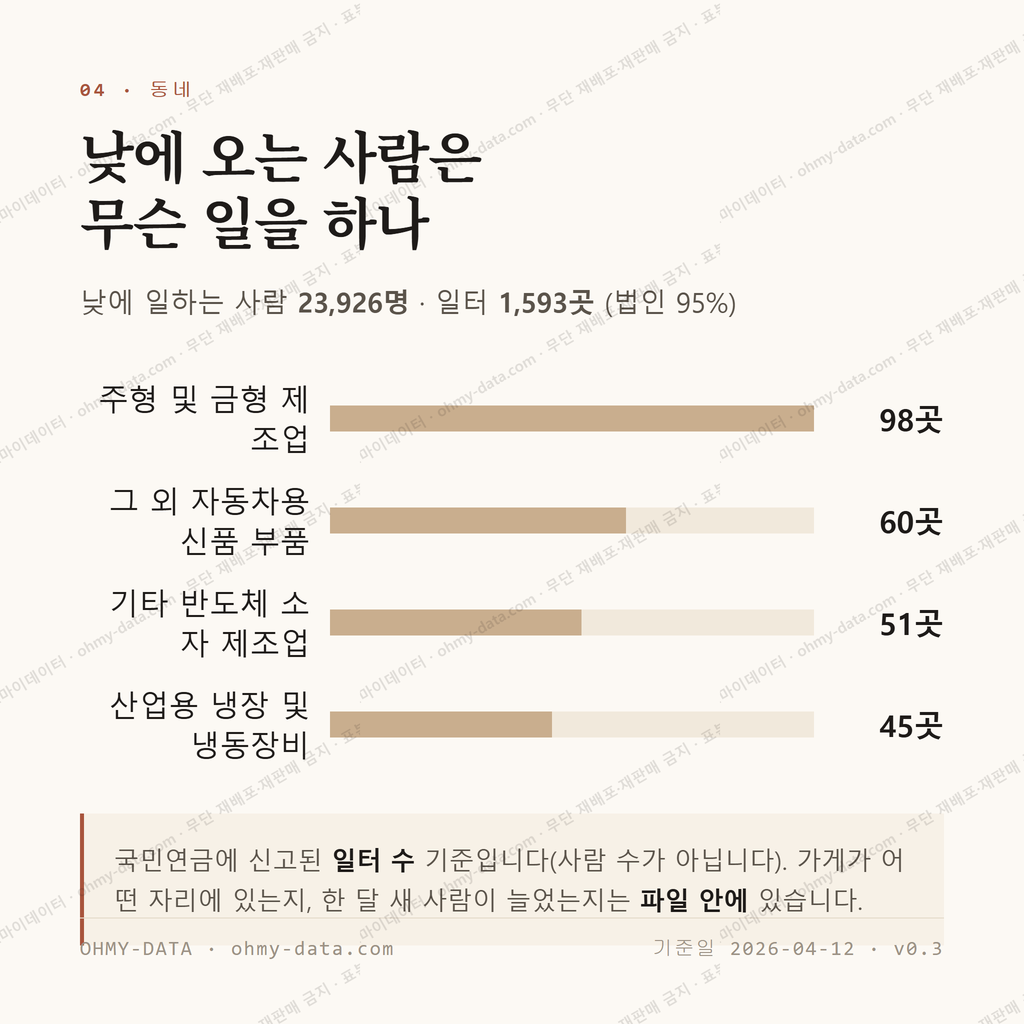 팔탄면 맛보기 3