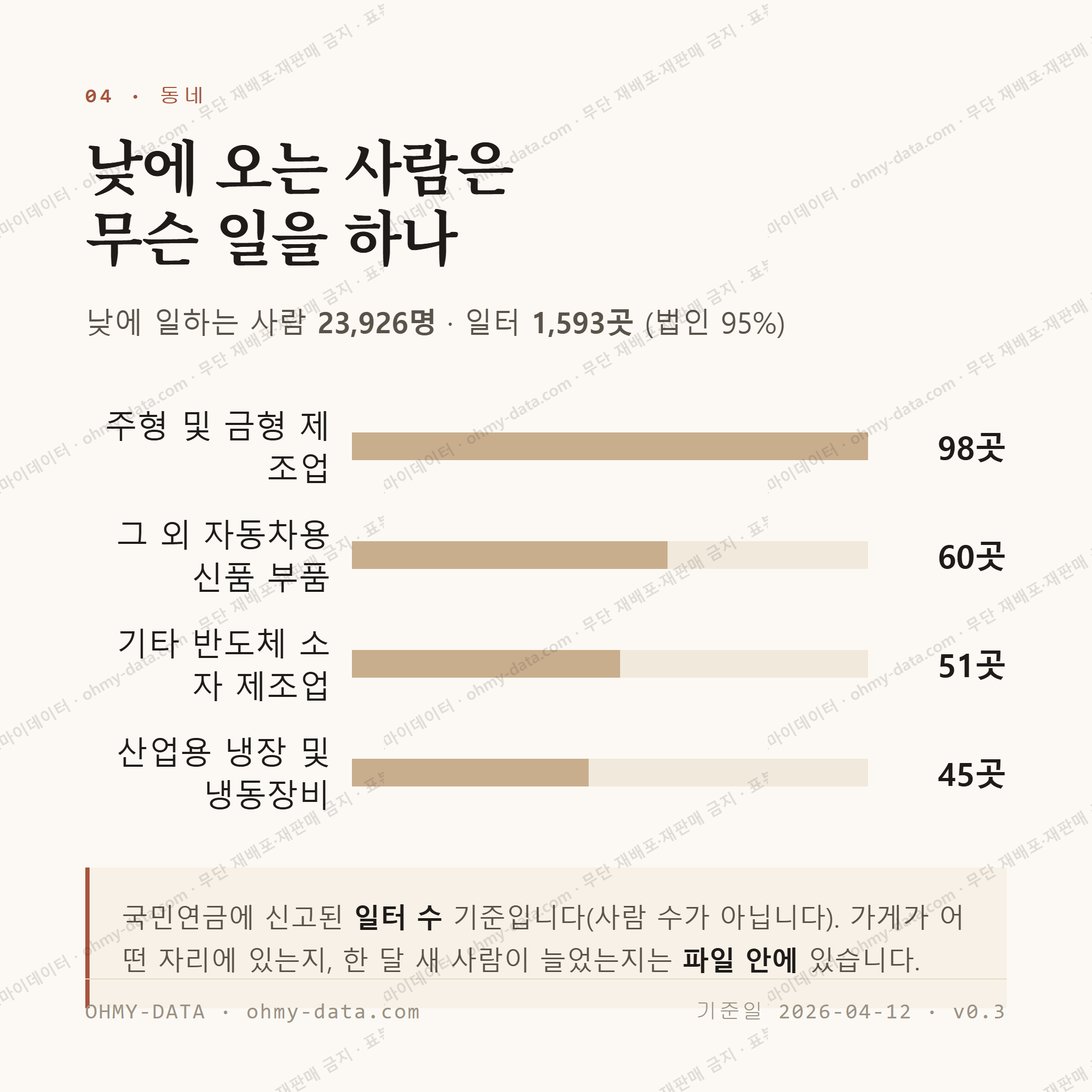 팔탄면 맛보기 3