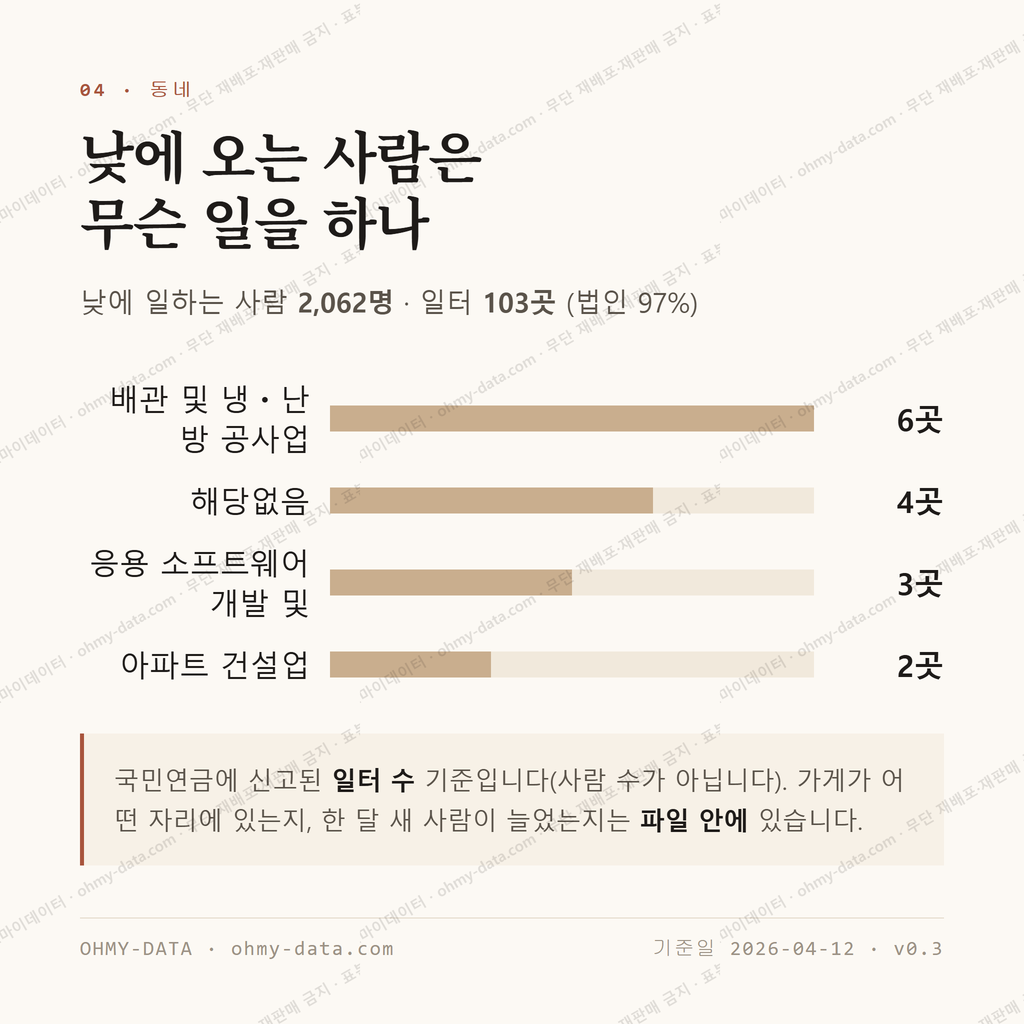 일신동 맛보기 3