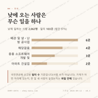 일신동 맛보기 3