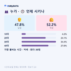 시전동 맛보기 3/4