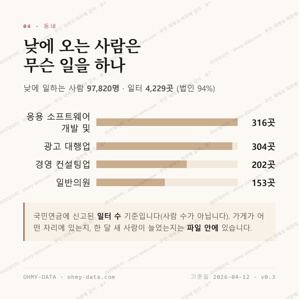논현동 맛보기 3