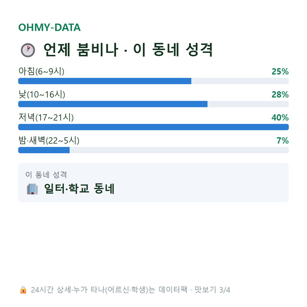 계수동 맛보기