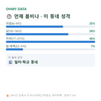 계수동 맛보기