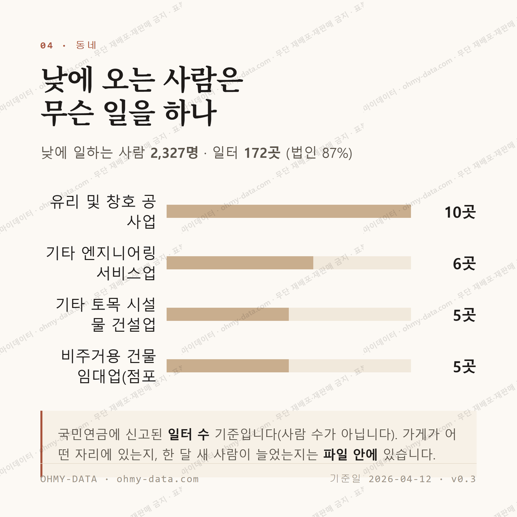 가흥동 맛보기 3