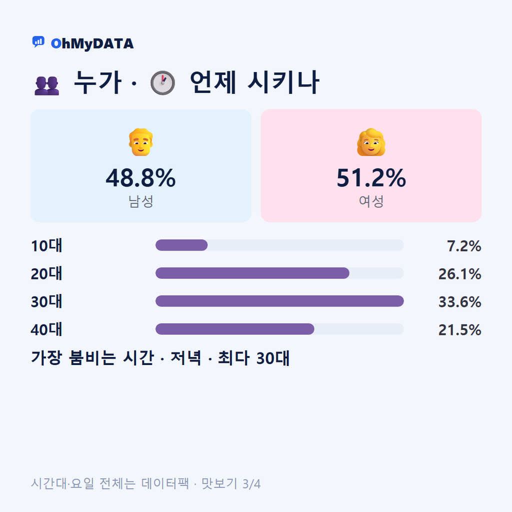 장성읍 맛보기 3/4