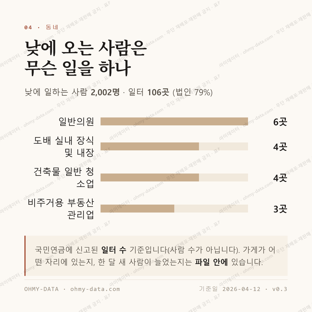 능곡동 맛보기 3