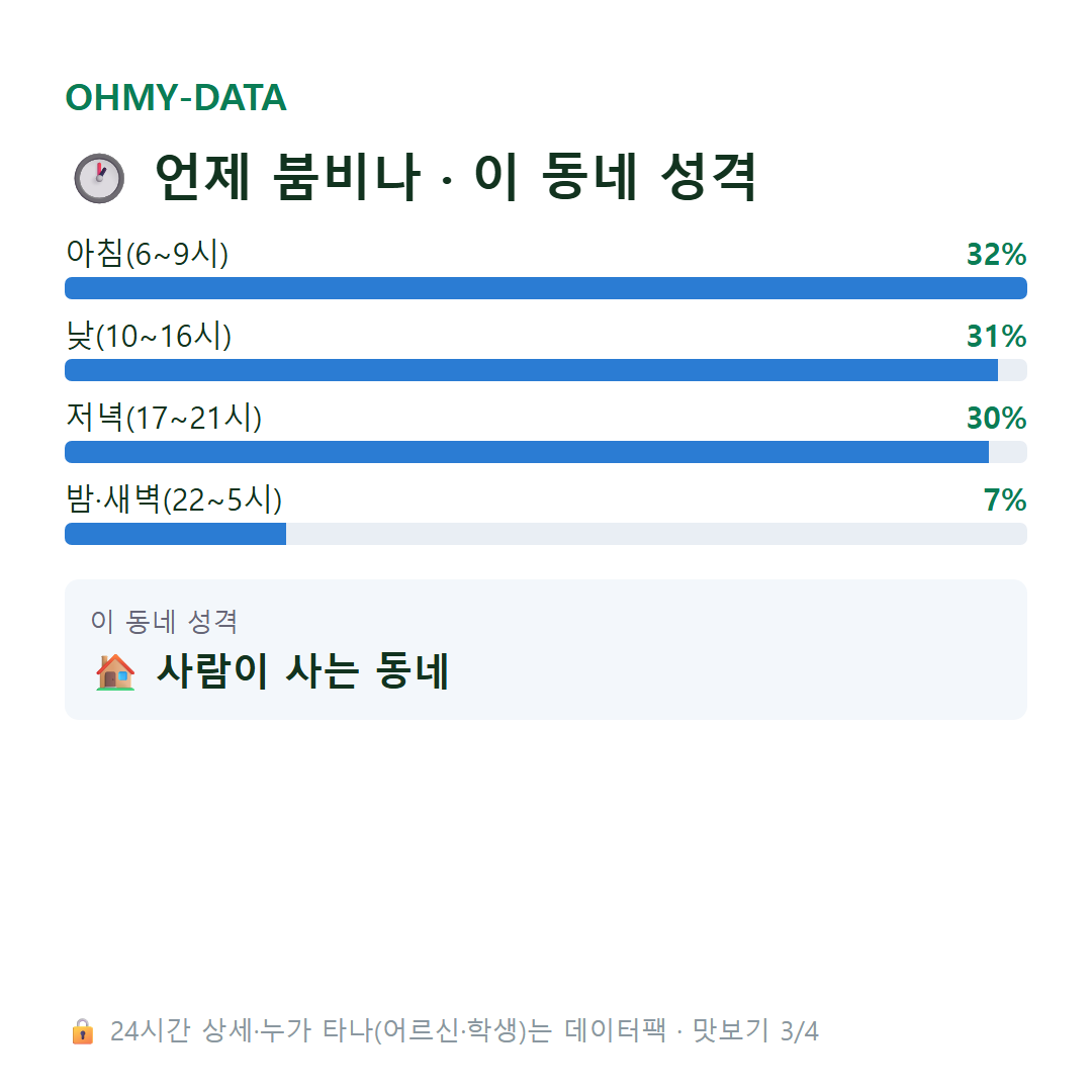 매산동 맛보기