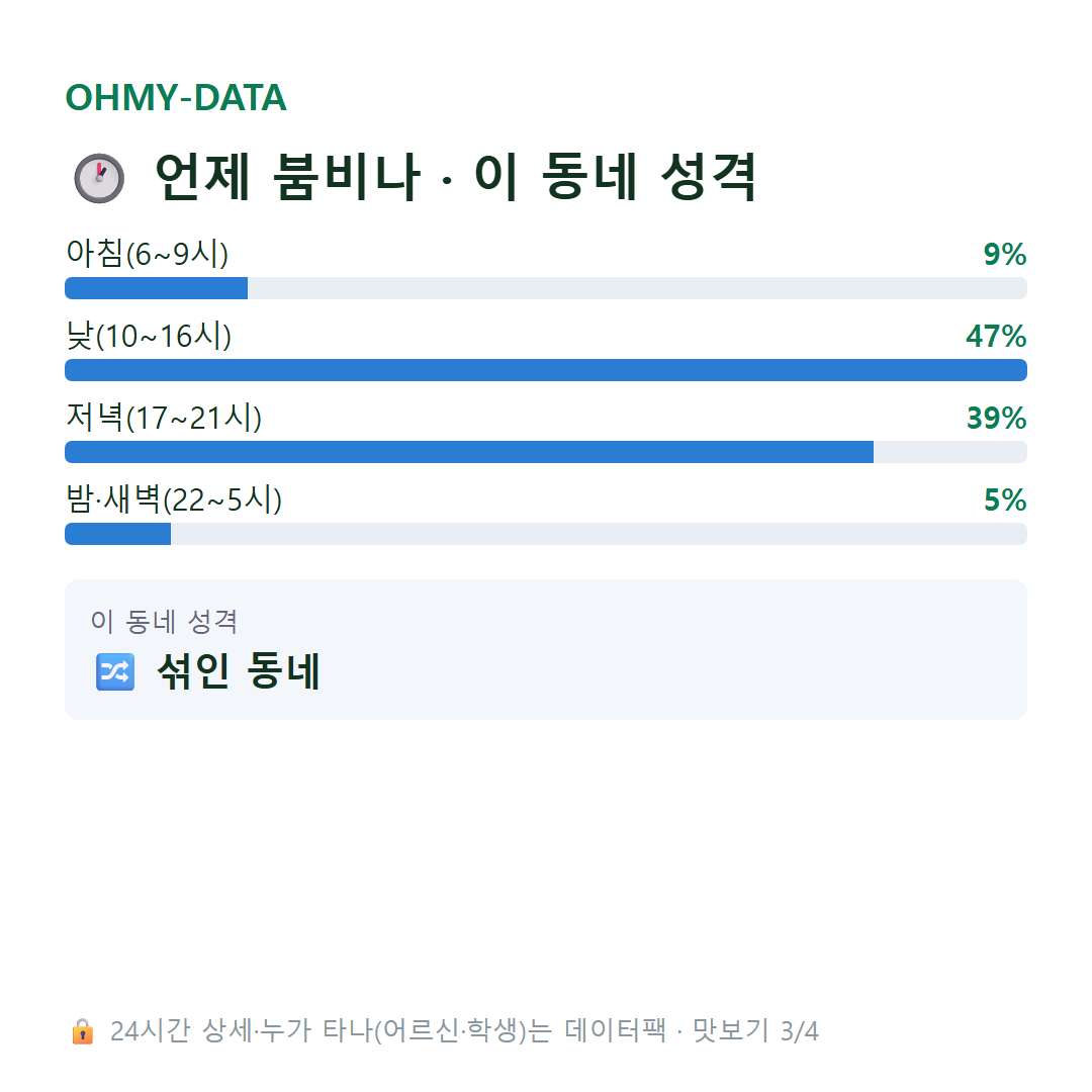 예장동 맛보기