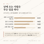 대치동 맛보기 3