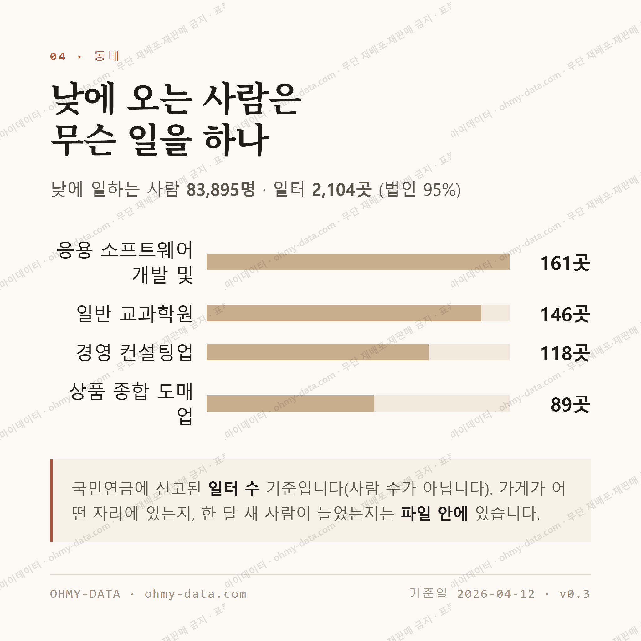 대치동 맛보기 3