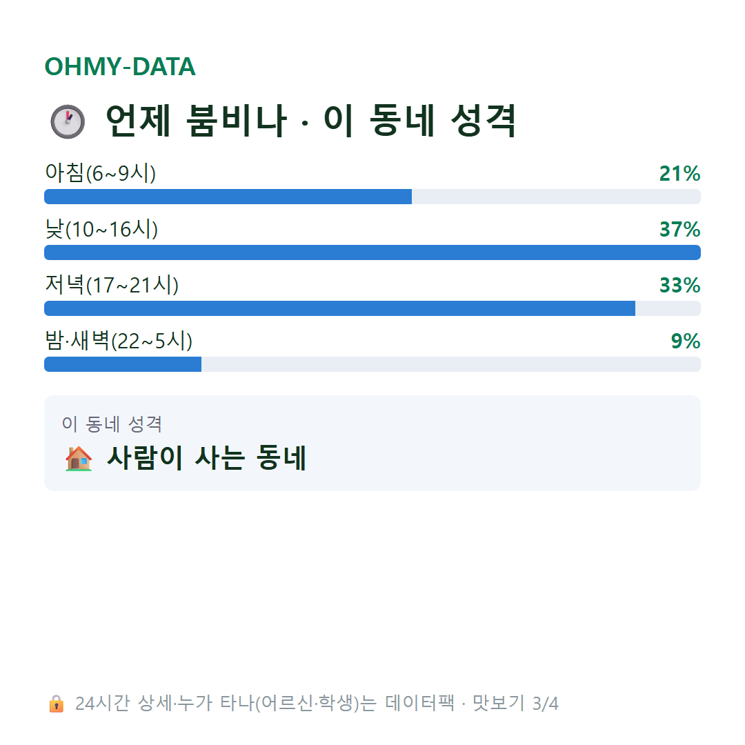 옥인동 맛보기
