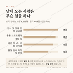 대화동 맛보기 3