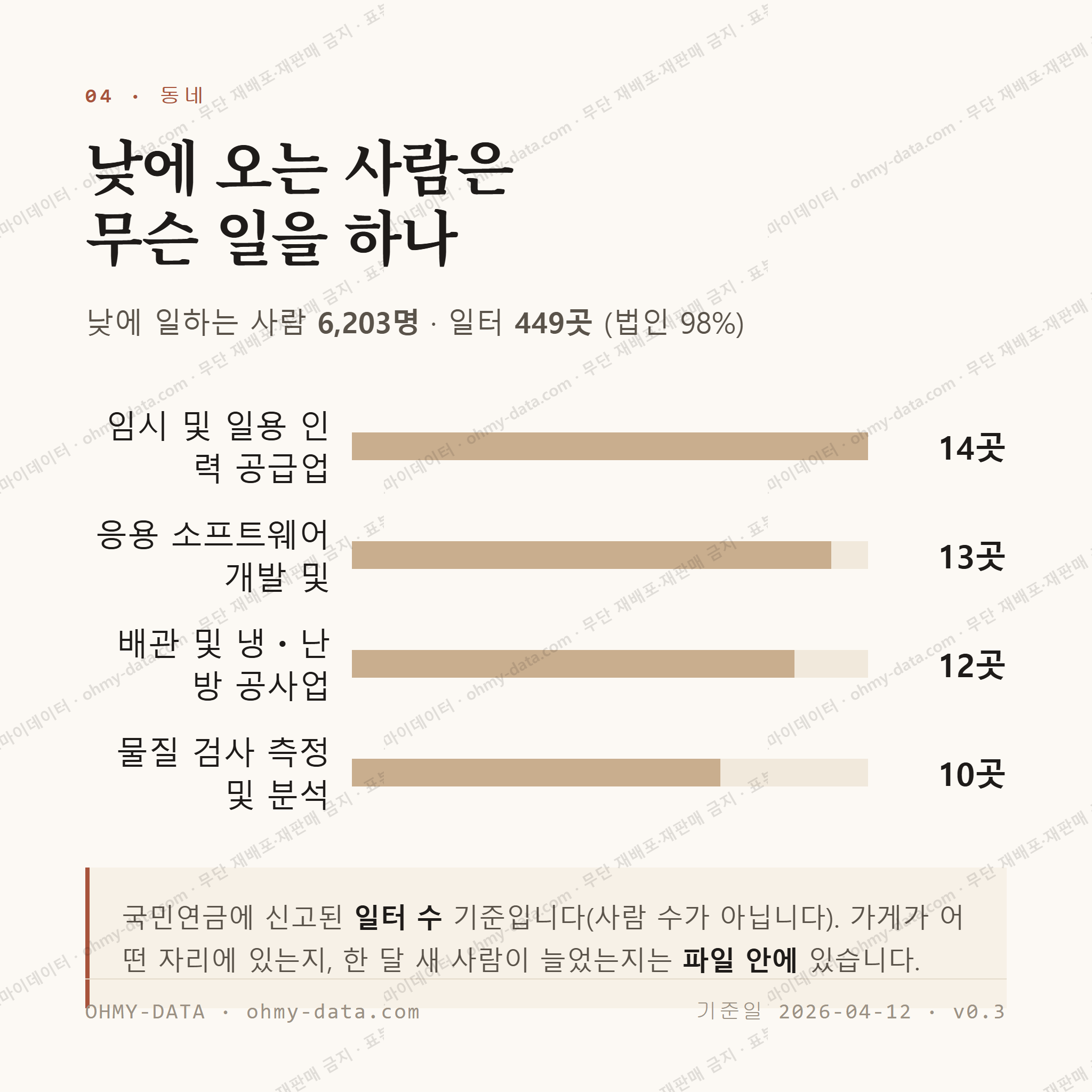 대화동 맛보기 3