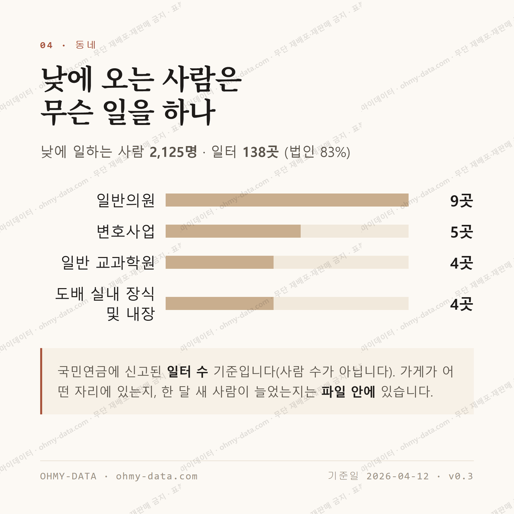 양덕동 맛보기 3
