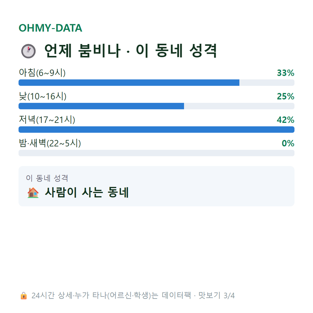 용연동 맛보기