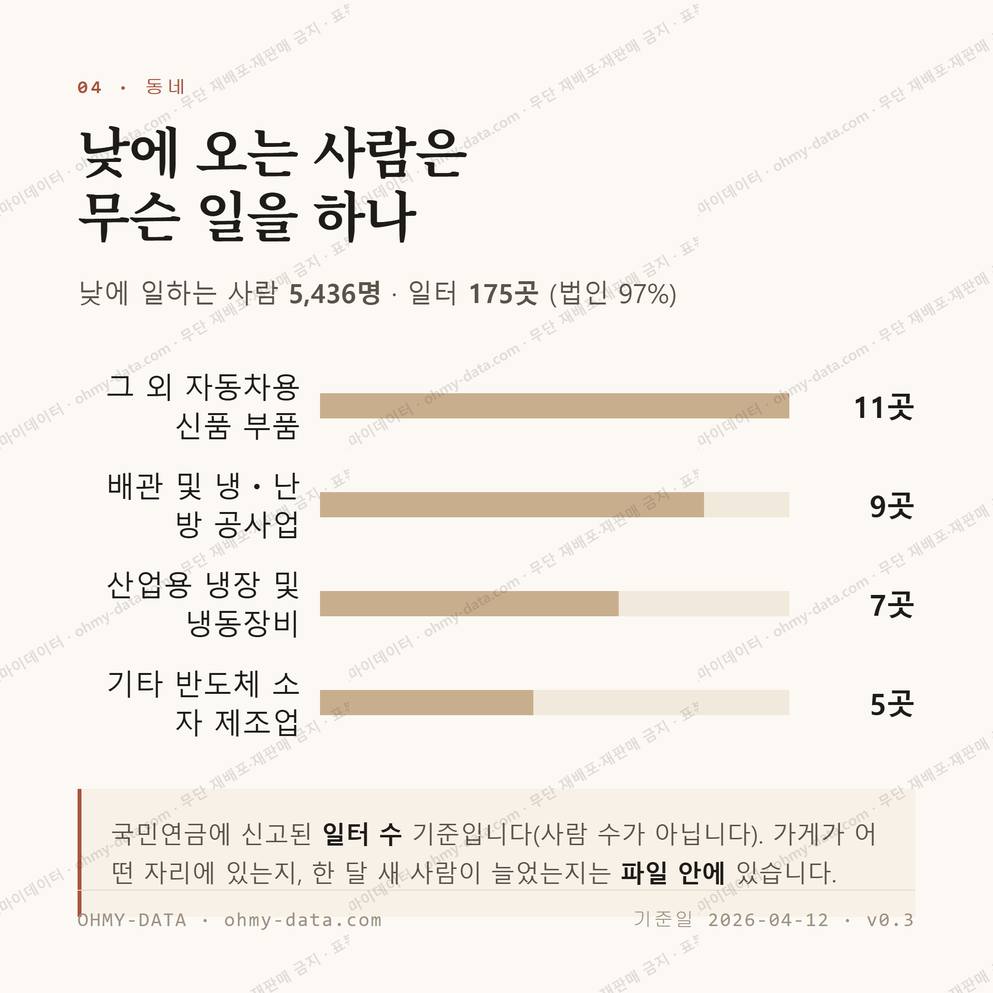 신일동 맛보기 3
