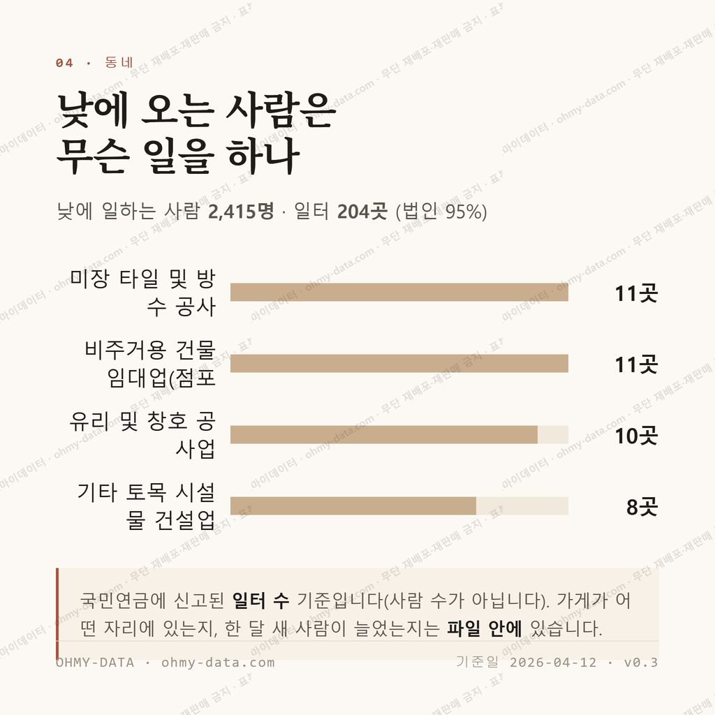 강진읍 맛보기 3