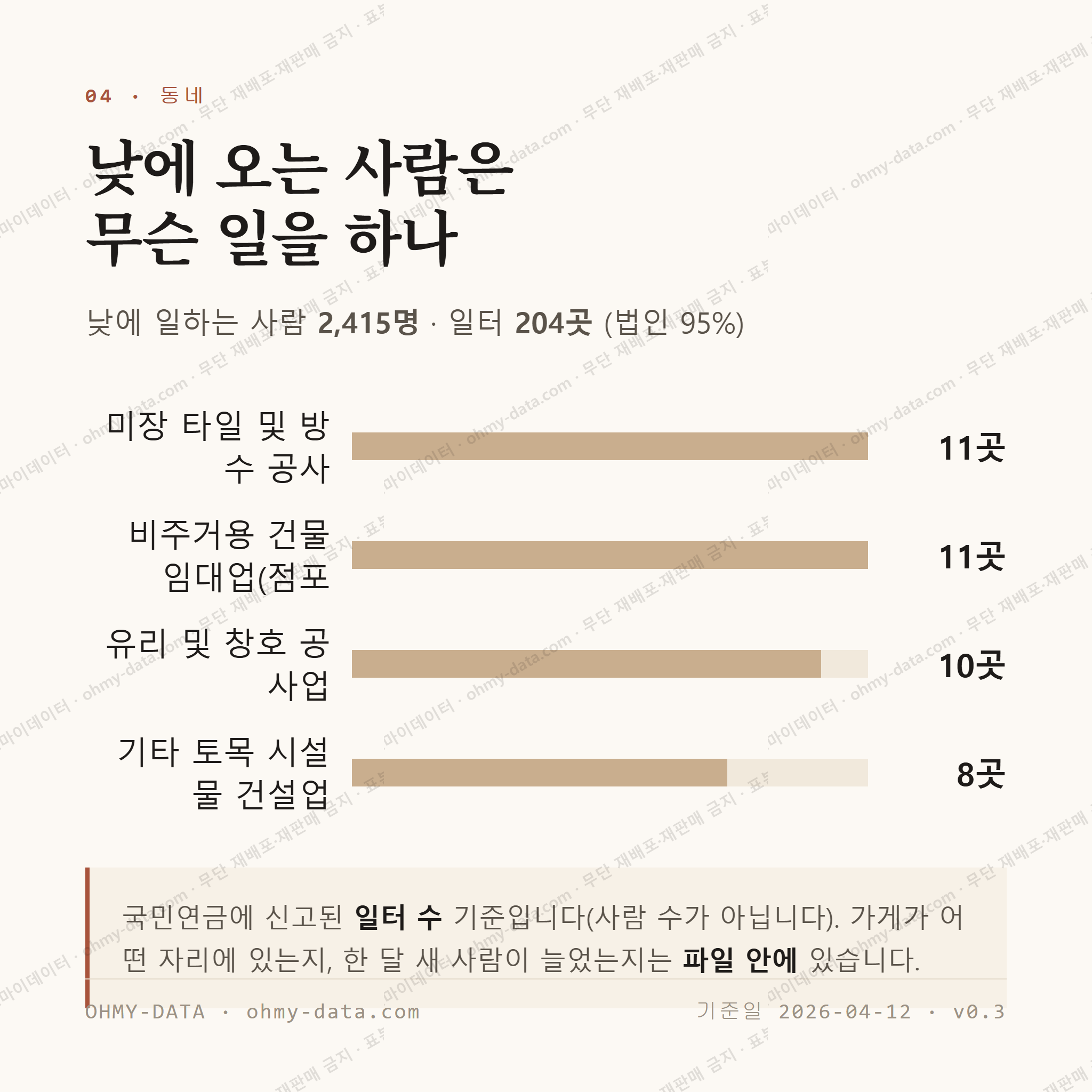강진읍 맛보기 3