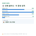 청량읍 맛보기